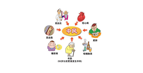 经颅磁刺激仪治疗安全吗?脑中风最怕吃什么食物