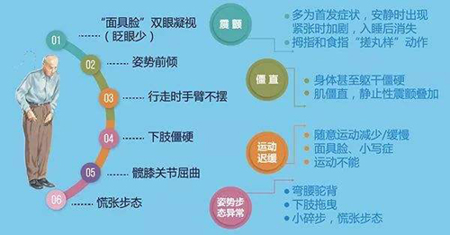 经颅磁治疗仪|患有帕金森的患者如何过好冬天?