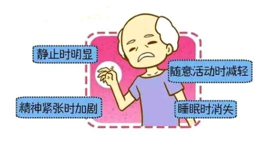 家用版的经颅磁_帕金森患者生活中注意什么 