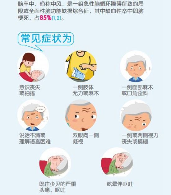 这些信号注意啦，谨防脑卒中!经颅磁刺激仪 