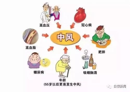 经颅磁刺激疗法_脑卒中常见预兆是什么