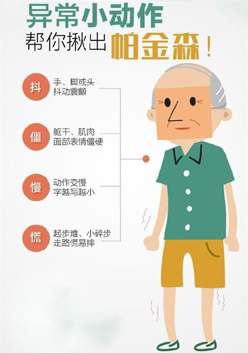 经颅磁刺激技术_帕金森的典型症状是什么样