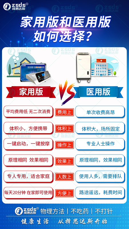 经颅磁——南京择思达斯